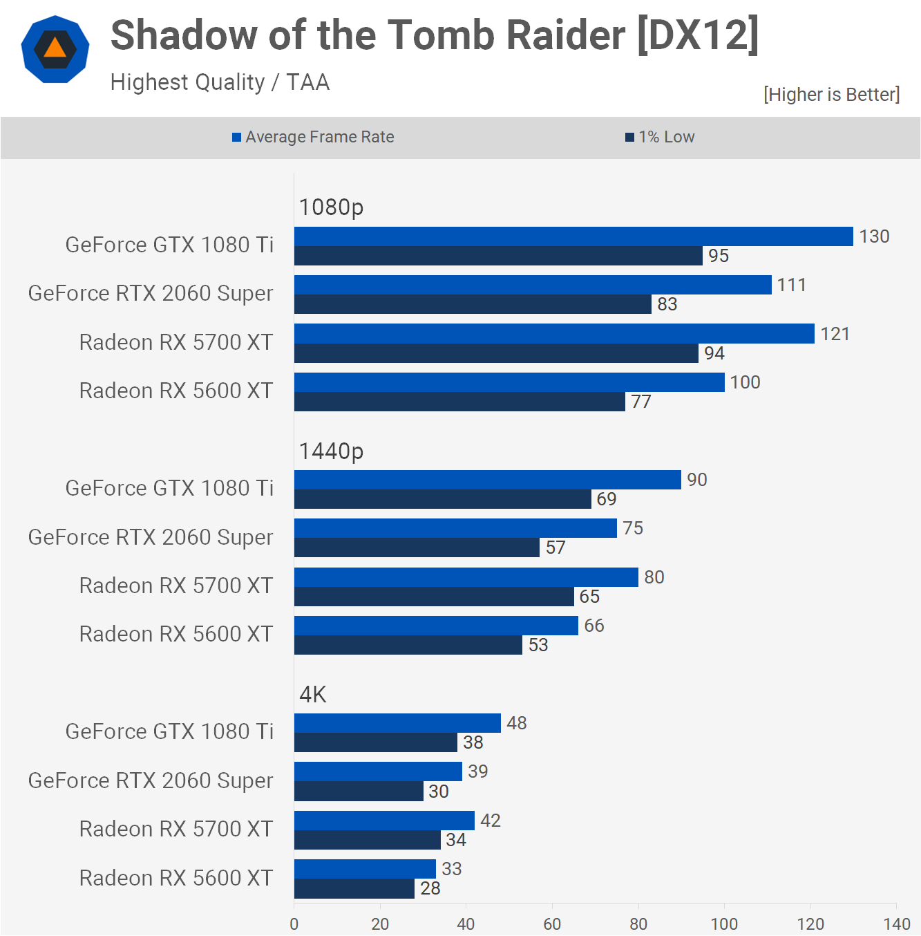 2017's Best GPU in 2021: GeForce GTX 1080 Ti | TechSpot