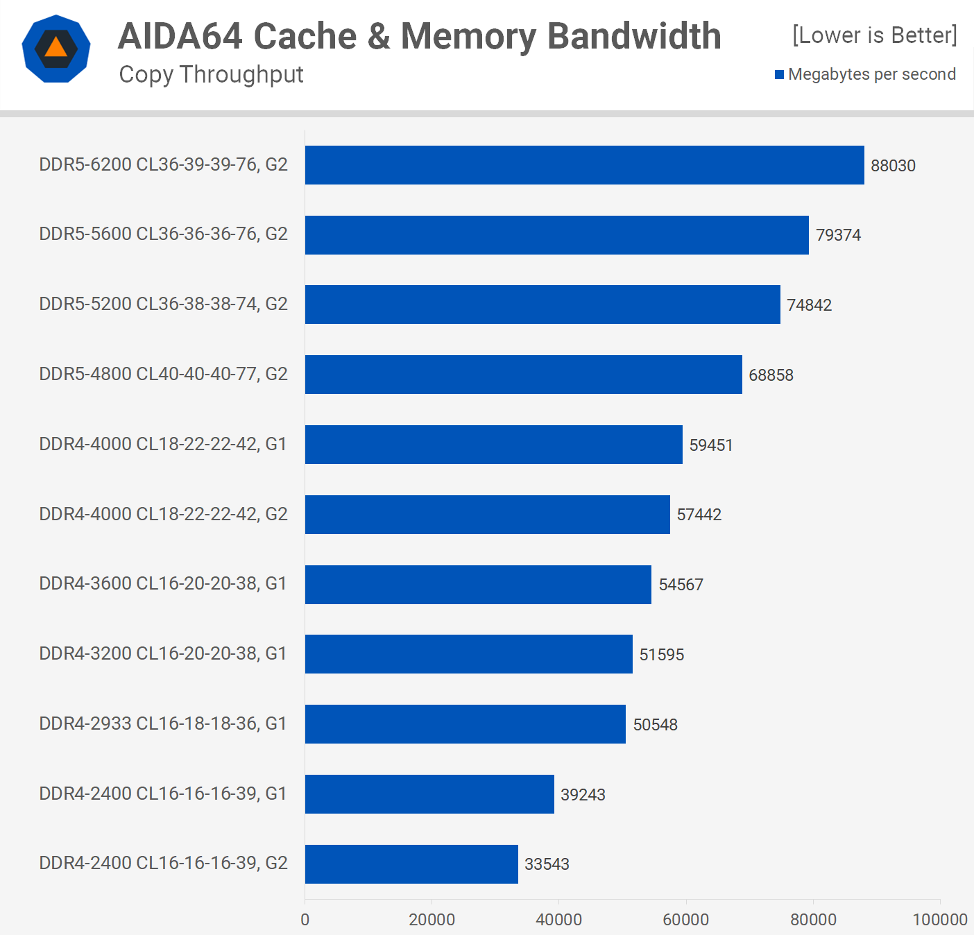 preocupación promoción artería Best RAM for Intel 12th-Gen Core: DDR4 vs. DDR5 | TechSpot