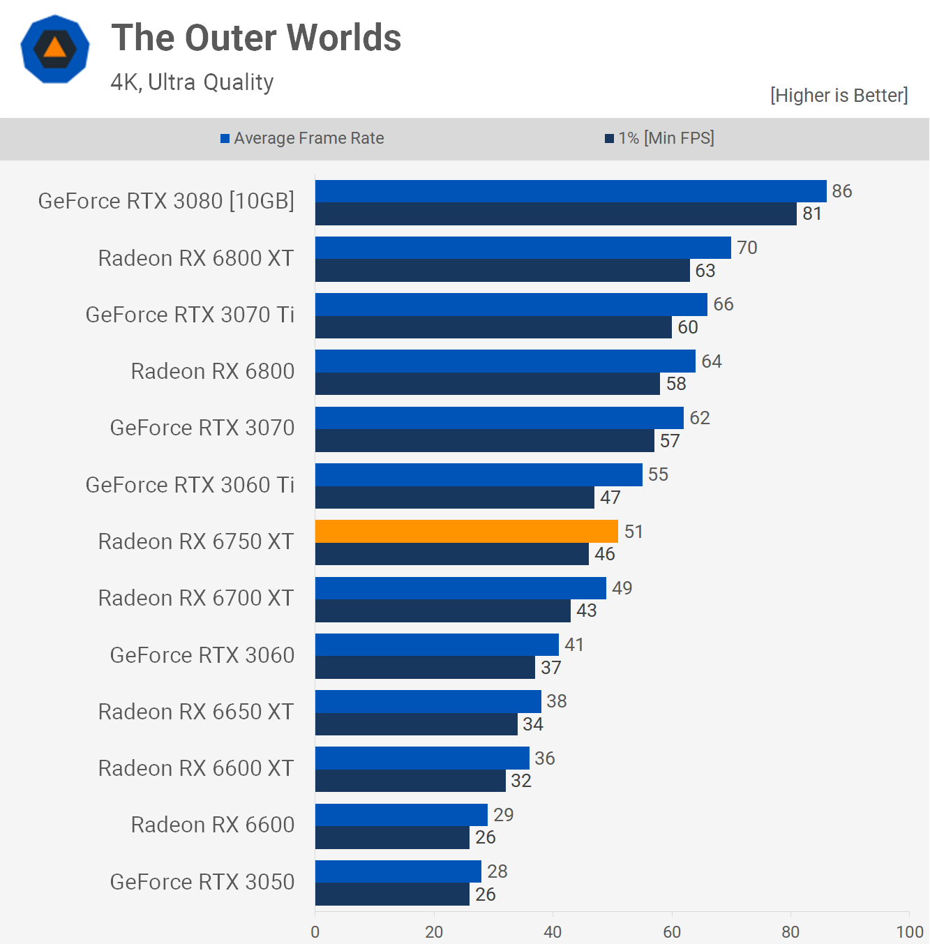 AMD Radeon RX 6750 XT Review | TechSpot