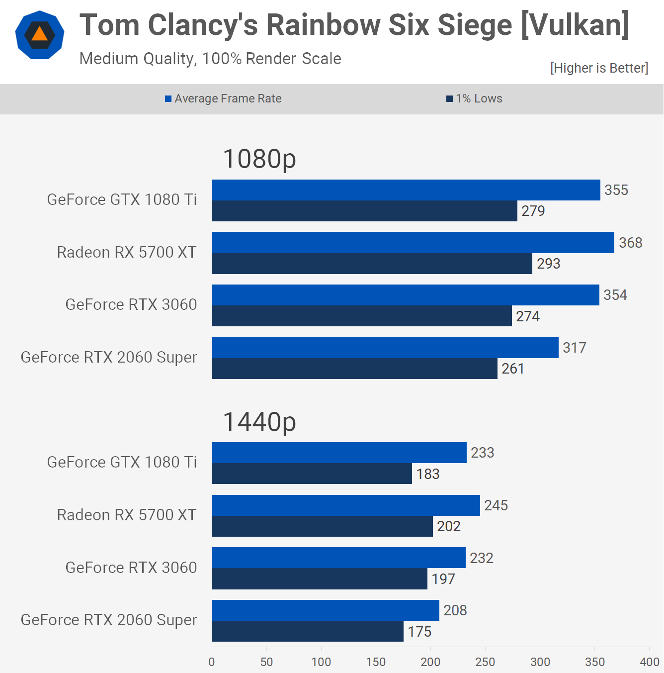 Øl tyfon blandt Revisiting the GeForce GTX 1080 Ti in 2022 | TechSpot