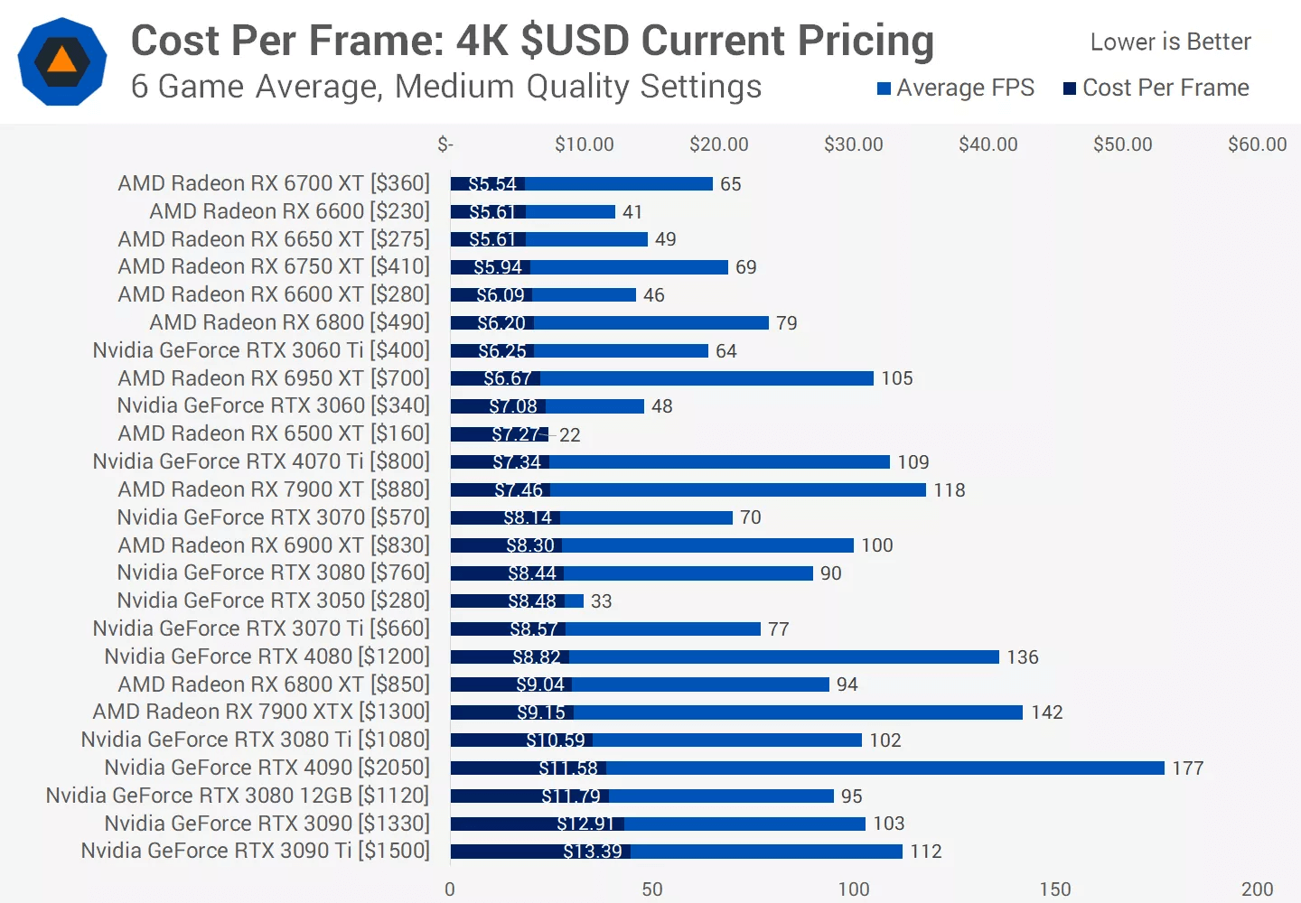 GPU Pricing Update: Hardware Still Overpriced?