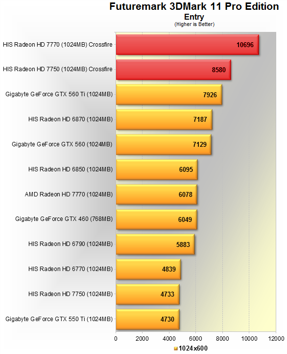 AMD Radeon HD 7770 & 7750 Crossfire Performance > Test System 