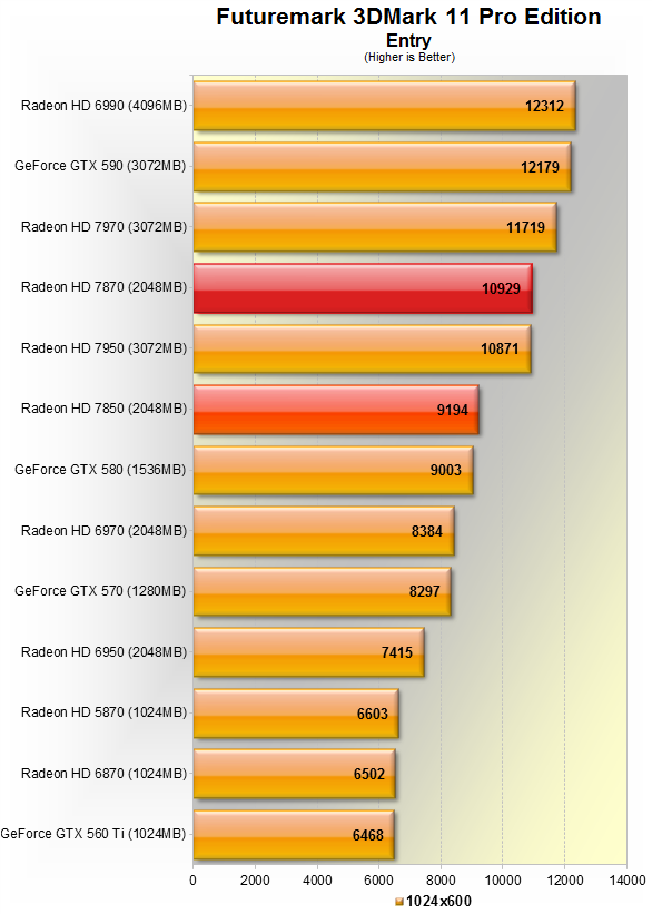 AMD Radeon HD 7870 & Radeon HD 7850 Review > 3Dmark 11 & Test 