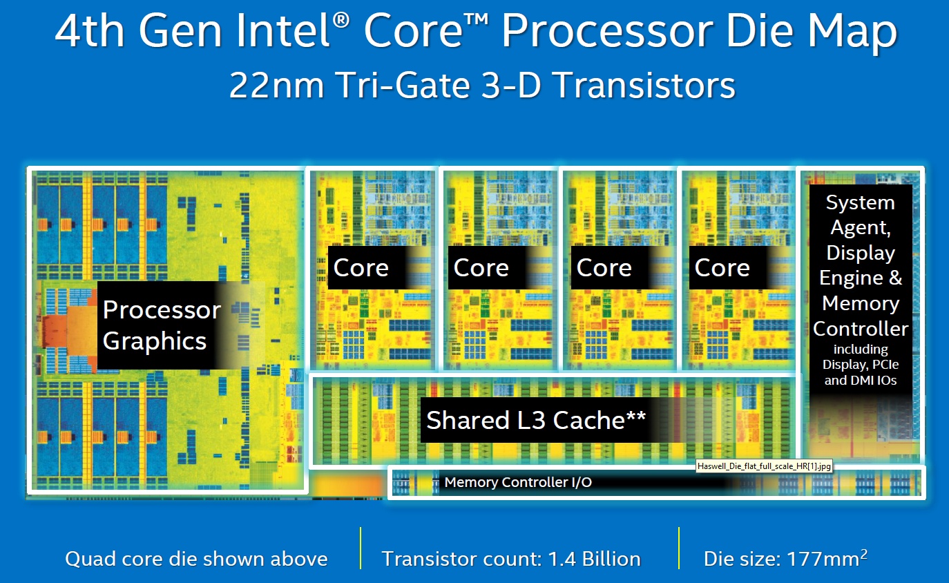 Intel Core i7-4790K Devil's Canyon Review | TechSpot