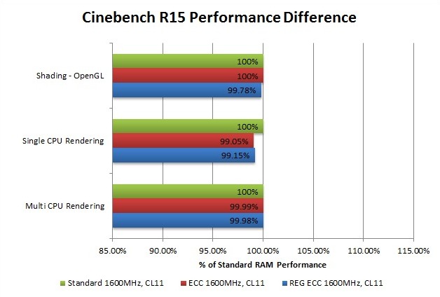 Single vs dual channel ddr3 benchmark