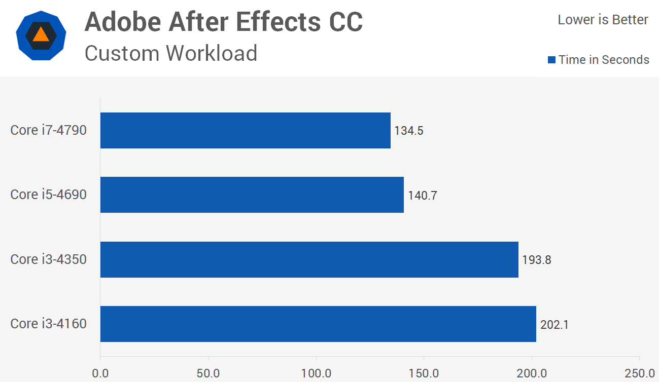 Intel Core i3 vs. Core i5 vs. Core i7: A Value and ...