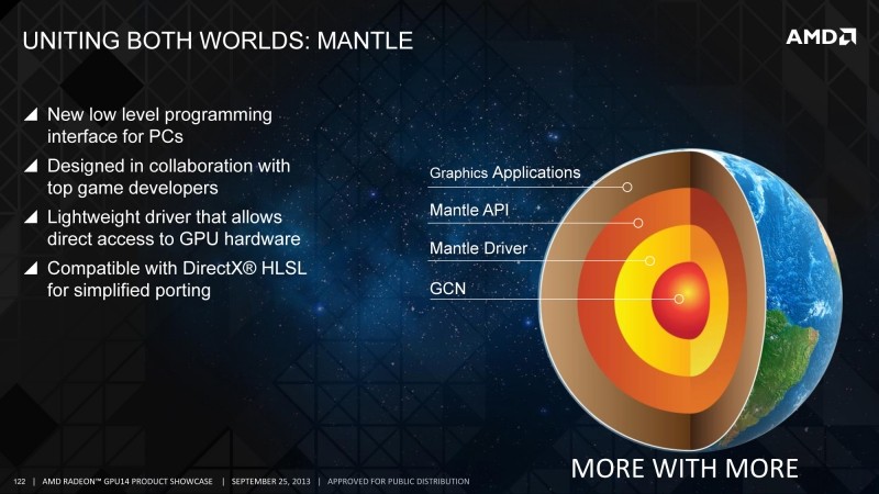 AMD officially launches Mantle, new driver and patches available now! (updated)
