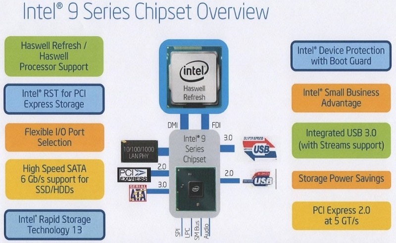 Intel's 'Haswell' CPU refresh expected early next month alongside 9-series chipset