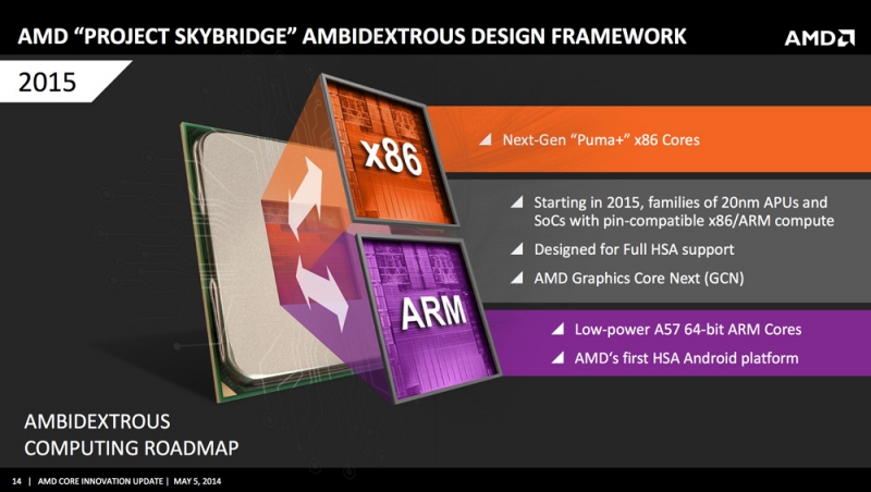 Weekend tech reading: AMD's two-year roadmap, Thunderbolt's future, Windows 9's notifications