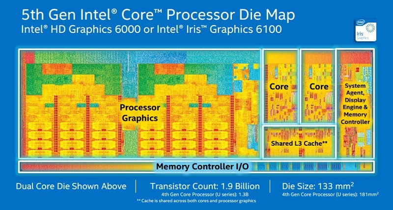 Intel promises longer battery life with Broadwell CPUs for laptops