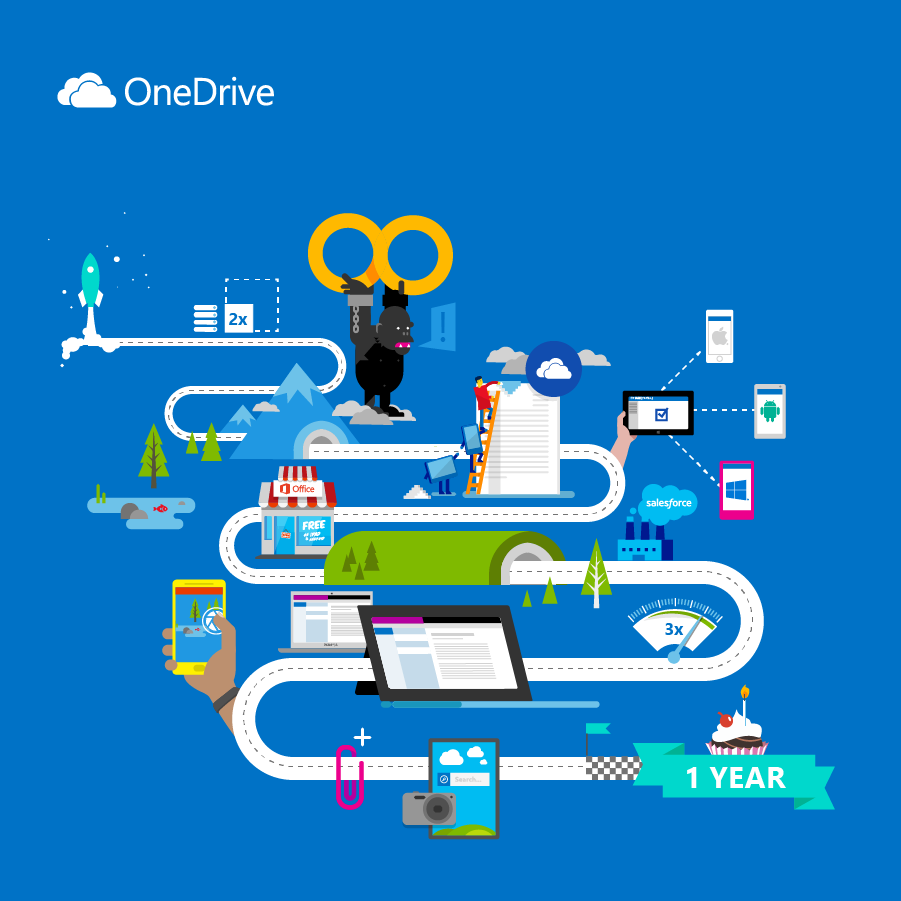 (Updated) Microsoft: 100GB of OneDrive space to Dropbox users, limited to the US only