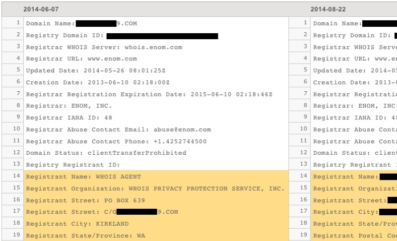 Private WHOIS information on 280K domains have been public for years thanks to Google Apps bug