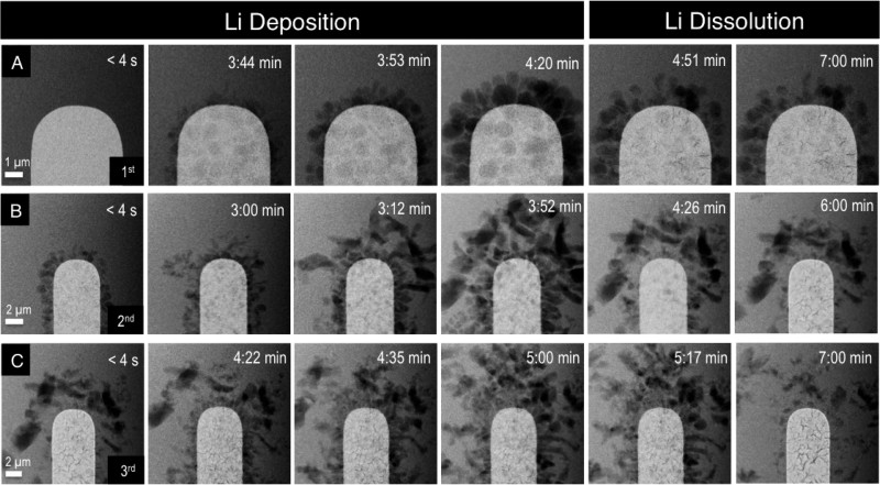 Scientists can now see exactly what takes place inside a Li-ion battery as it cycles