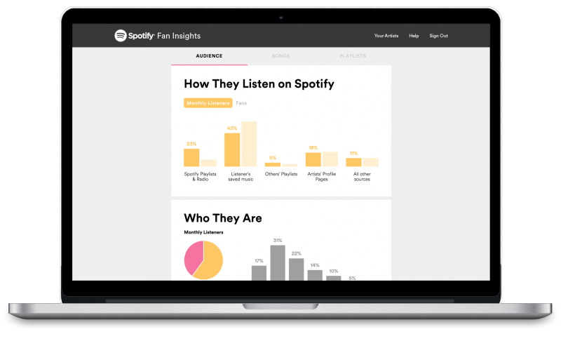 Spotify wants to help musicians by telling them exactly who is listening to their music