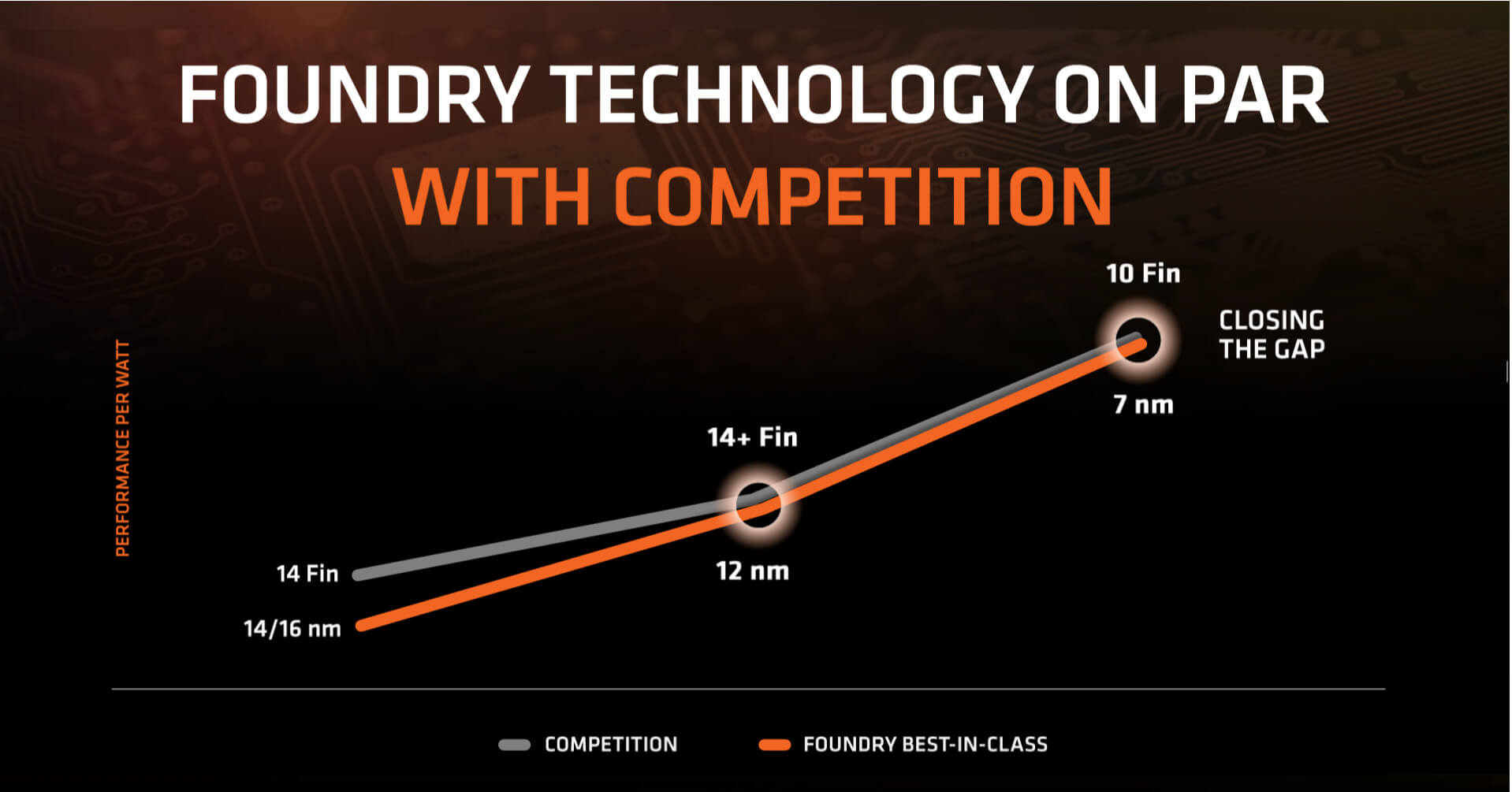 AMD hands TSMC its entire 7nm portfolio: Vega 20, Zen 2 and Navi right around the corner