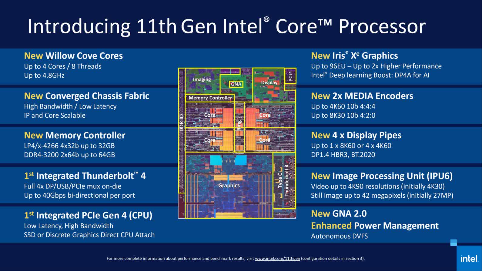 Intel offers Tiger Lake Core i7-1185G7 laptop performance preview