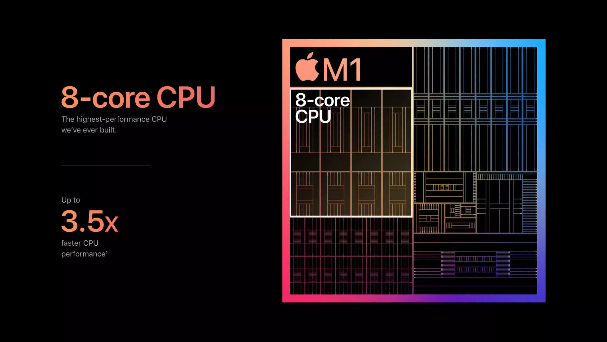 Apple M1-powered Macs set to arrive next week: faster and more efficient