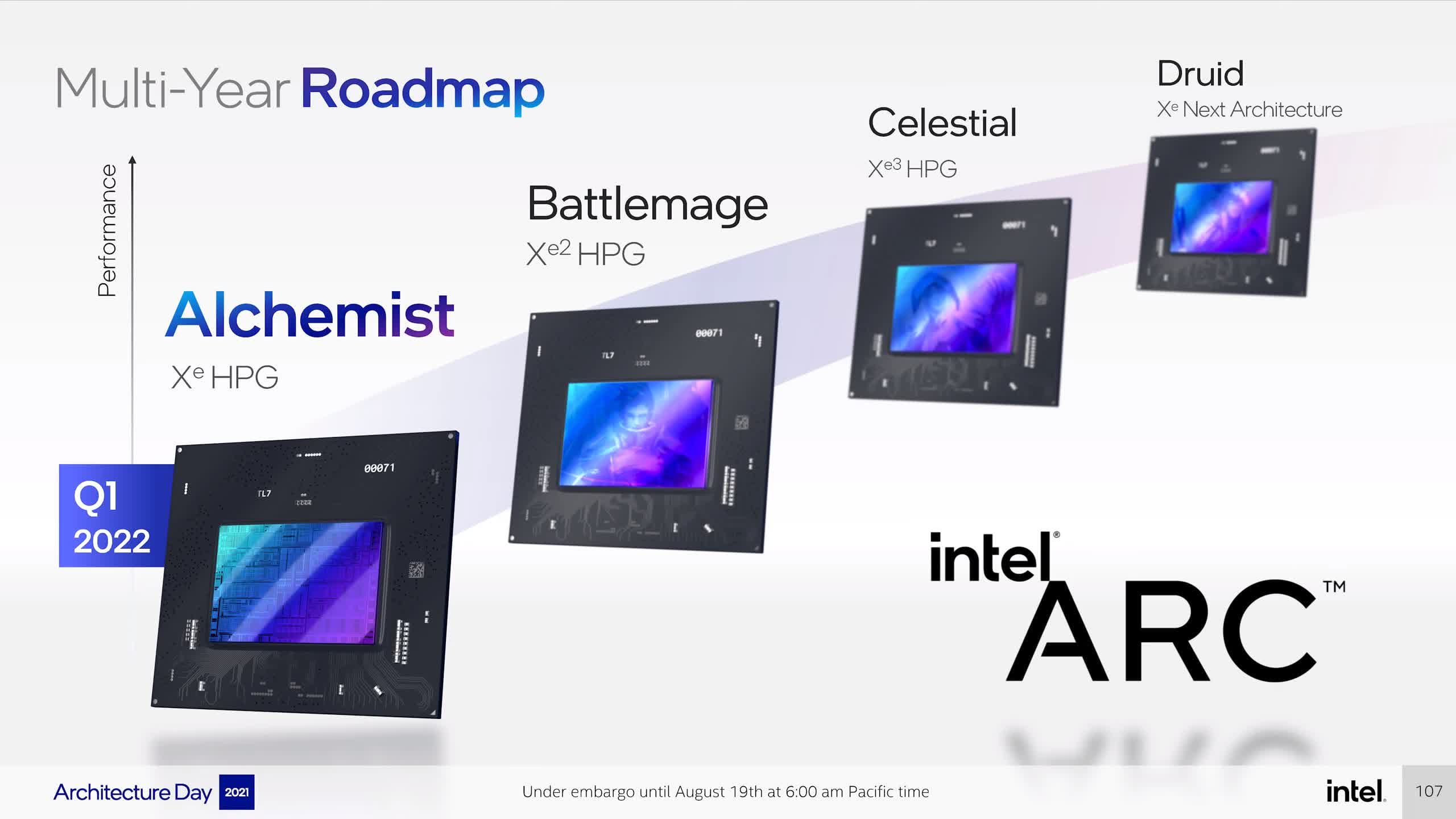 Intel confirms no mining limiter for Arc Alchemist cards, can't guarantee availability