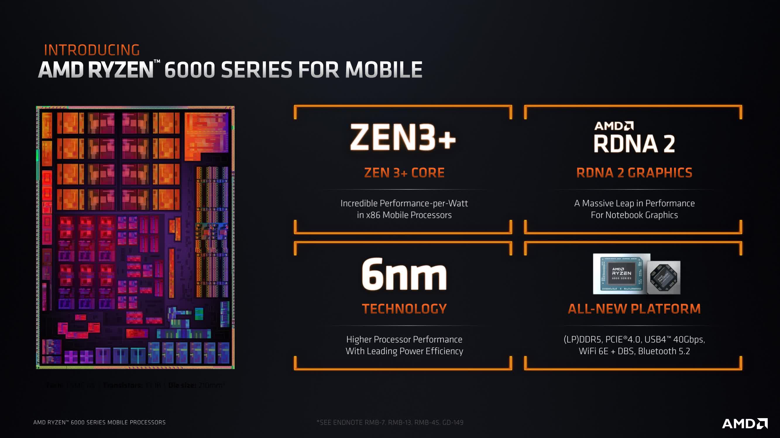 AMD launches Ryzen 6000 series for laptops: What's new with the Zen 3+ architecture?
