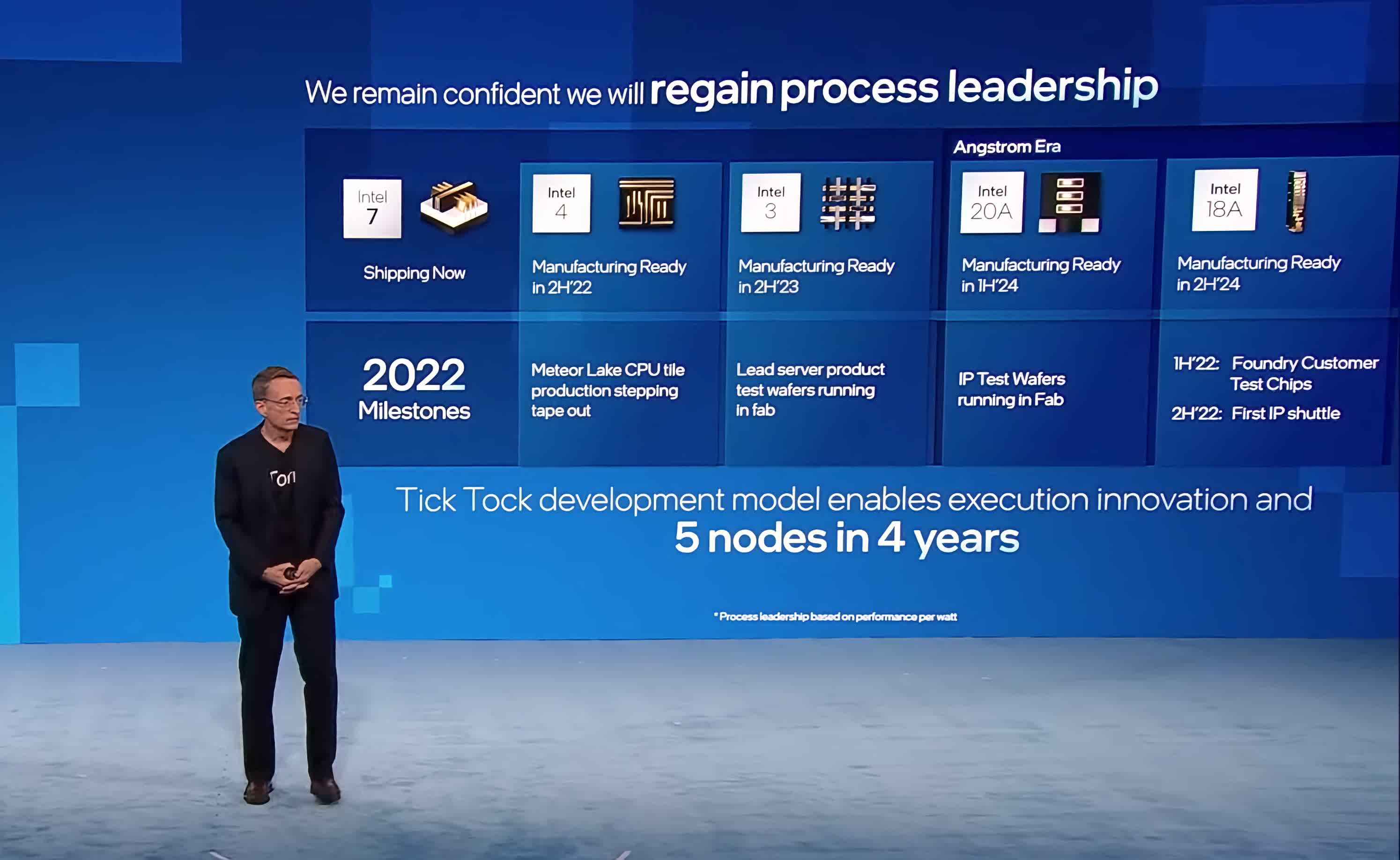 Intel unveils technology roadmap through 2024, Raptor Lake is coming later this year