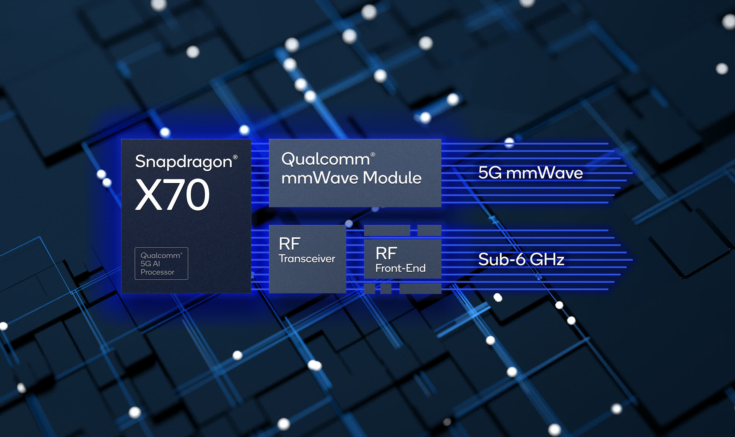 Snapdragon X70 5G modem packs an AI processor to improve signal strength and power efficiency