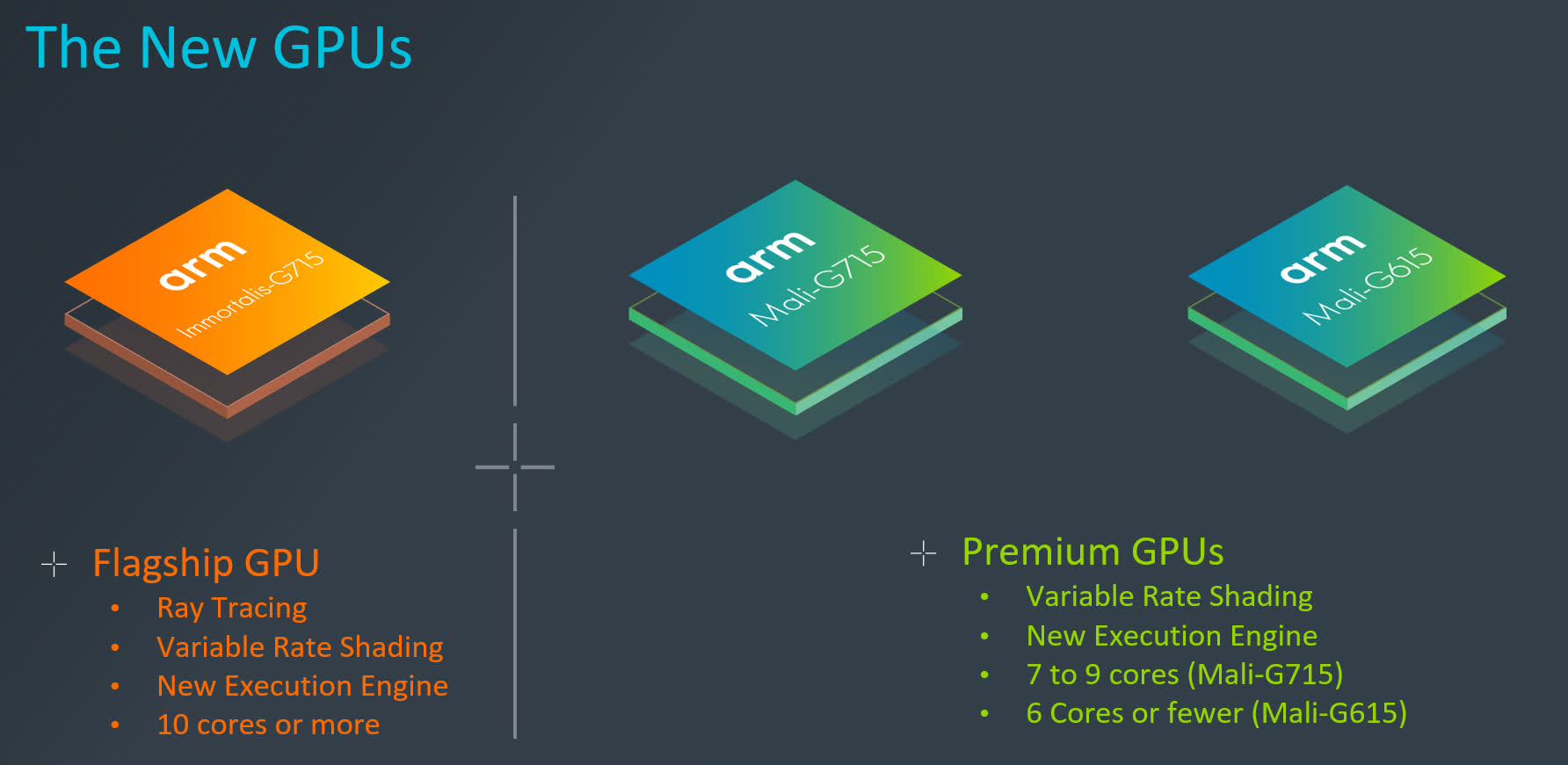 Arm unveils cellular GPU with components ray tracing