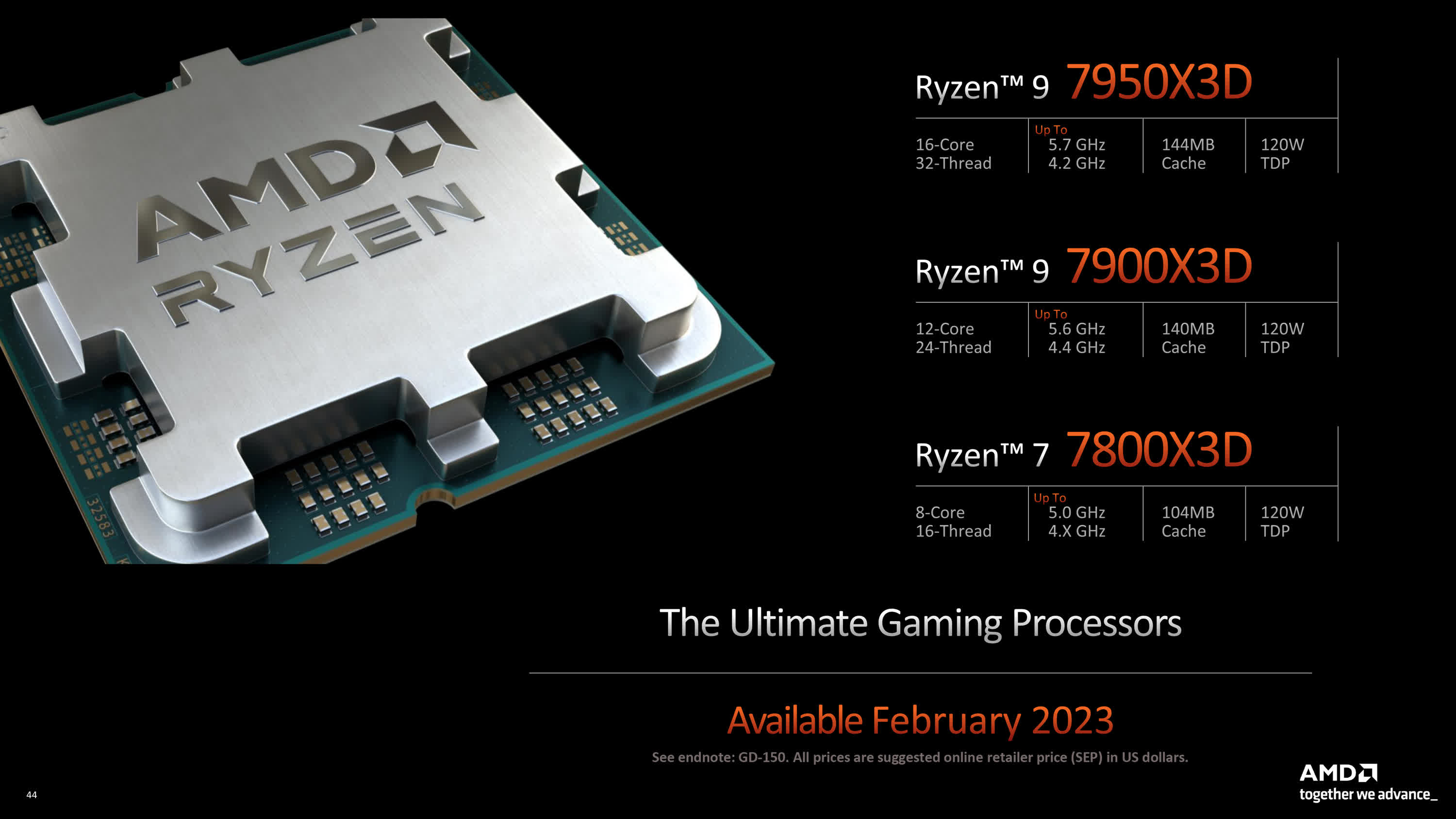 AMD / Nvidia / Intel CES 2023 Recap and Evaluation: 3D V-Cache, “RTX 4090” for laptops, new inexpensive CPUs