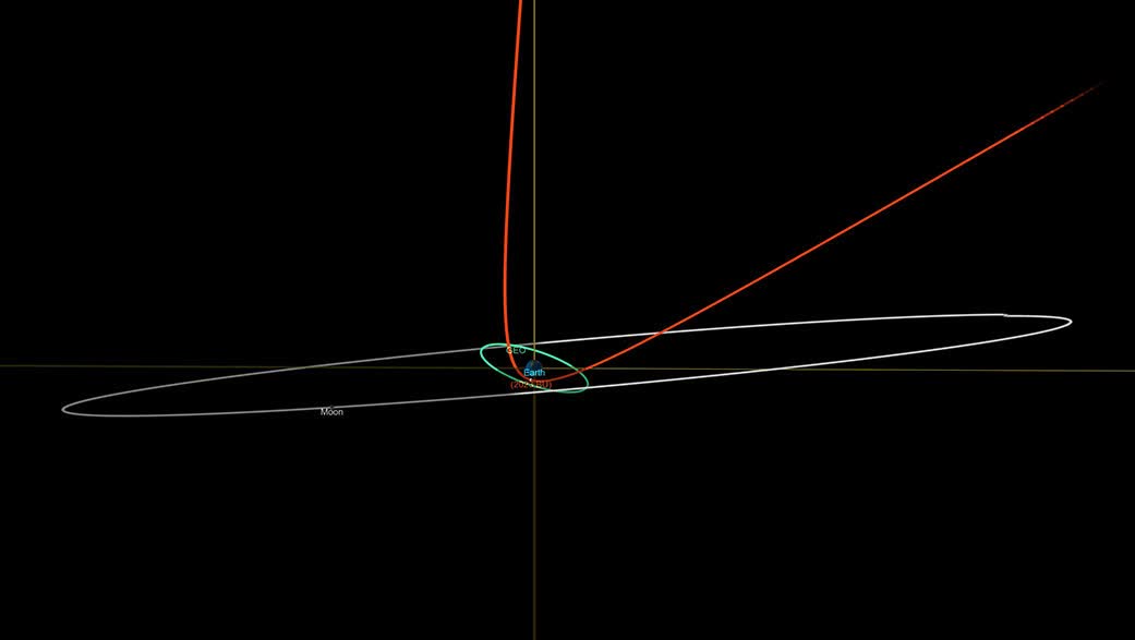 Un astéroïde s&rsquo;est approché si près de la Terre que son orbite a été définitivement modifiée, Boutique Multimédia