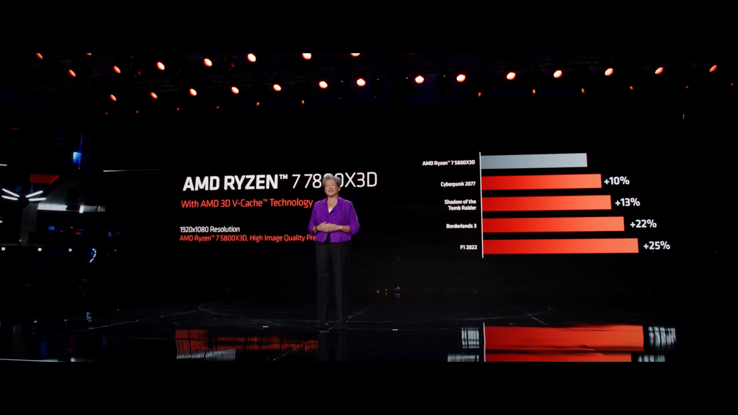 AMD reveals Ryzen 7000X3D pricing and availability, starting February 28